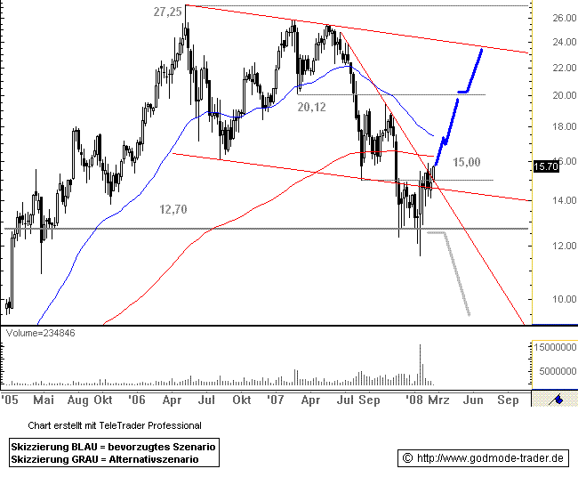 Pfleiderer News 149046