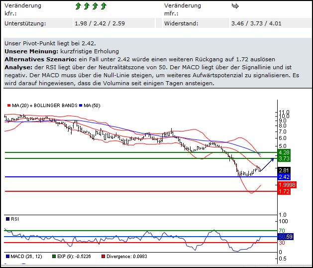 Pfleiderer News 224070
