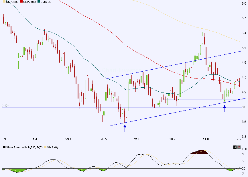 Pfleiderer News 343256