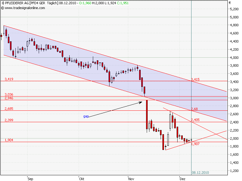 Pfleiderer News 364431