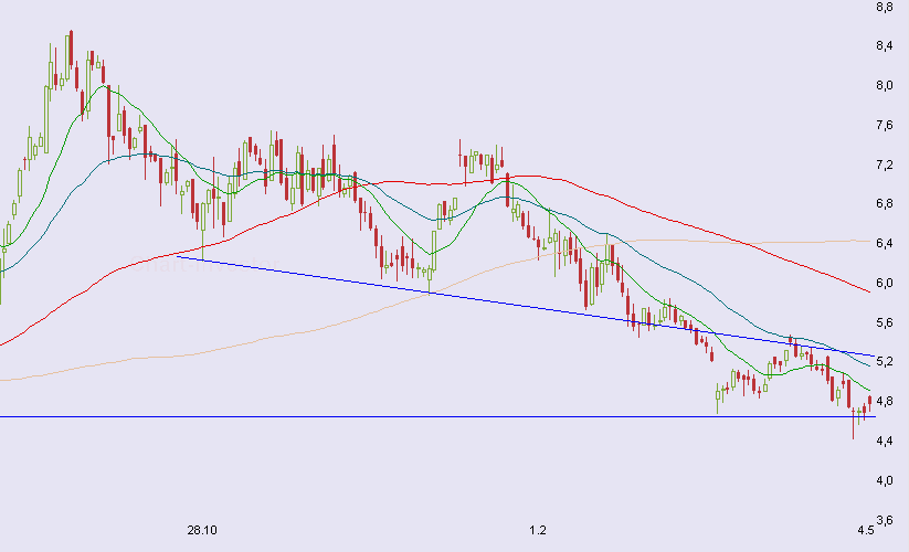 Pfleiderer News 317397