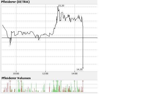 Pfleiderer News 145661