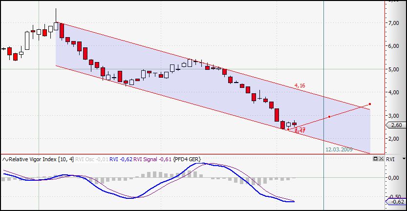Pfleiderer News 220339