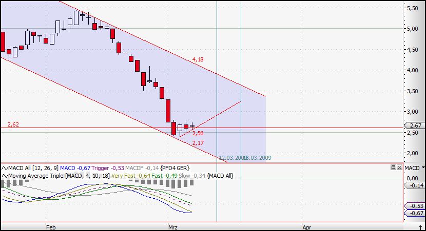 Pfleiderer News 220456