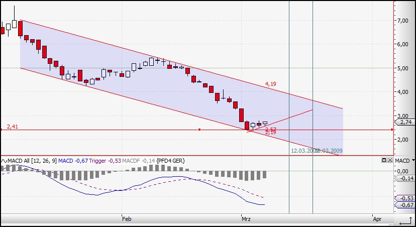 Pfleiderer News 220505