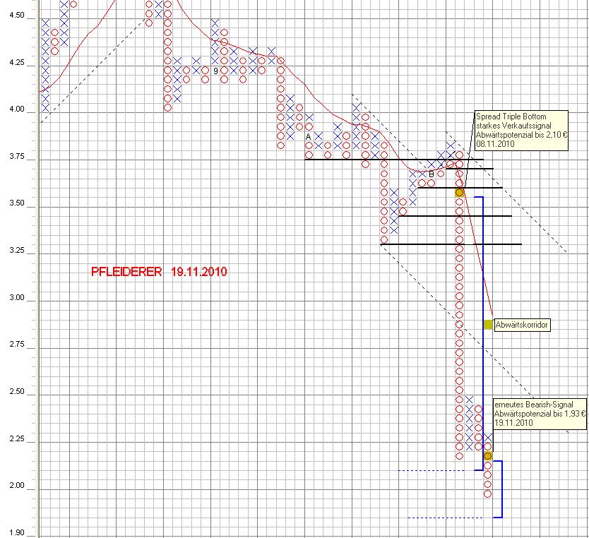 Pfleiderer News 359986