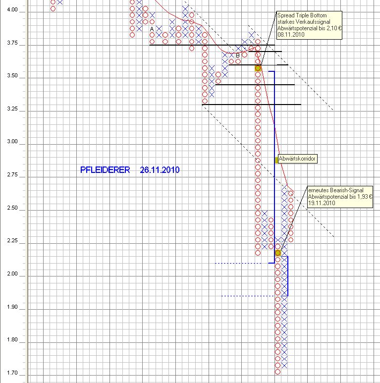 Pfleiderer News 361625