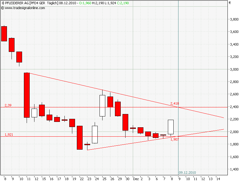 Pfleiderer News 364576