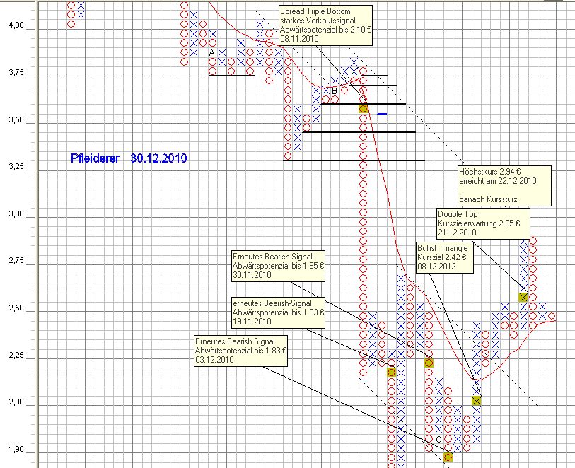 Pfleiderer News 369630