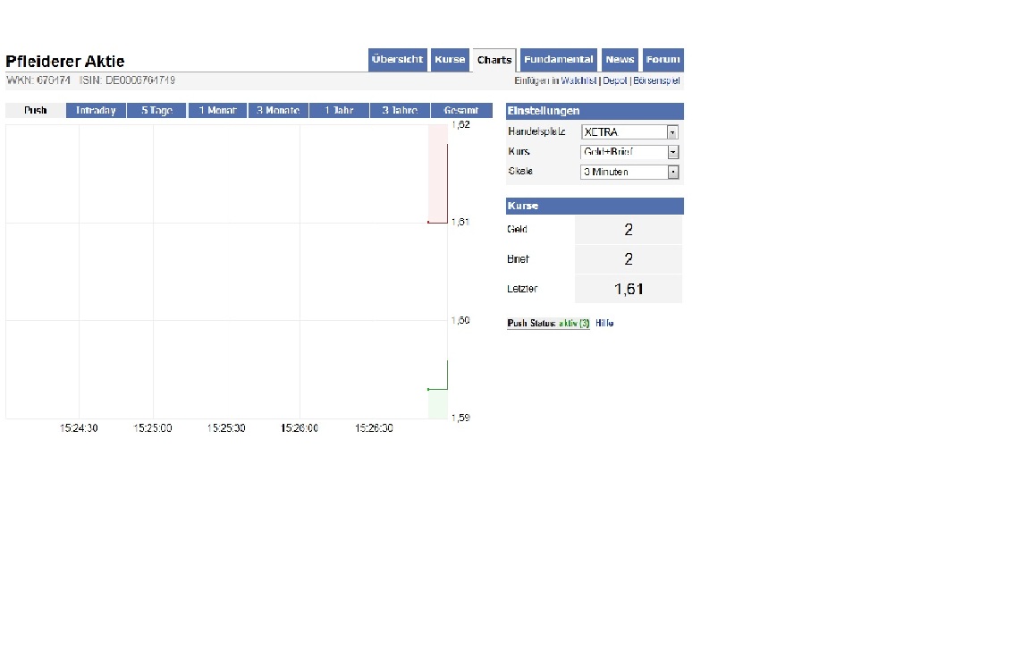 Pfleiderer News 386553