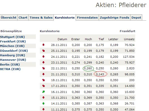 Bald Rehbaund bei PFLEIDERER 462208