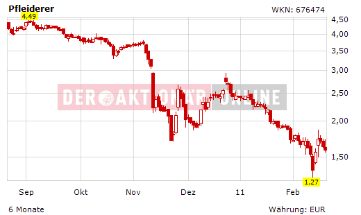 Bald Rehbaund bei PFLEIDERER 382670