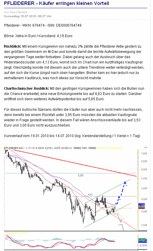 Pfleiderer News 333528