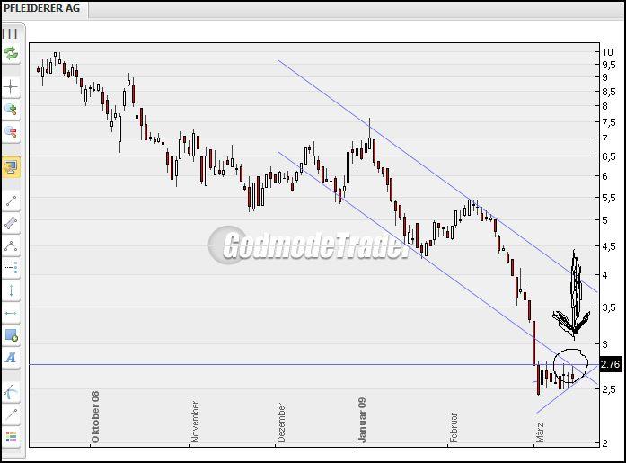 Pfleiderer News 222097