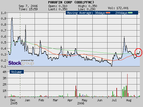 $ Parafin Corp. unmittelbar vor Milliardendeal ? $ 55909