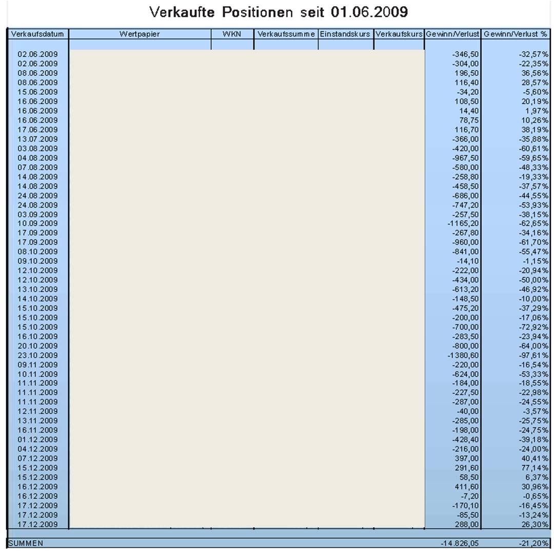 Der Antizykliker-Thread 285224