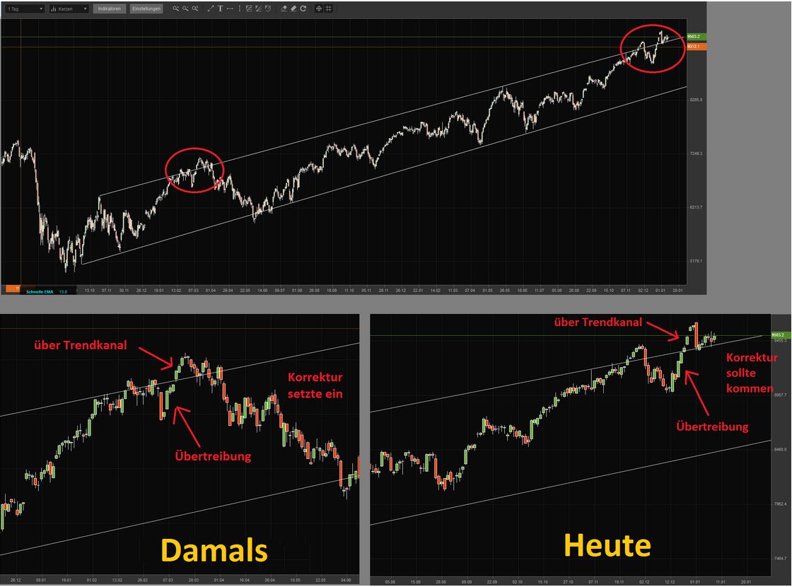DAX 2014 strong long! Spiel mit offenen Karten! 681293