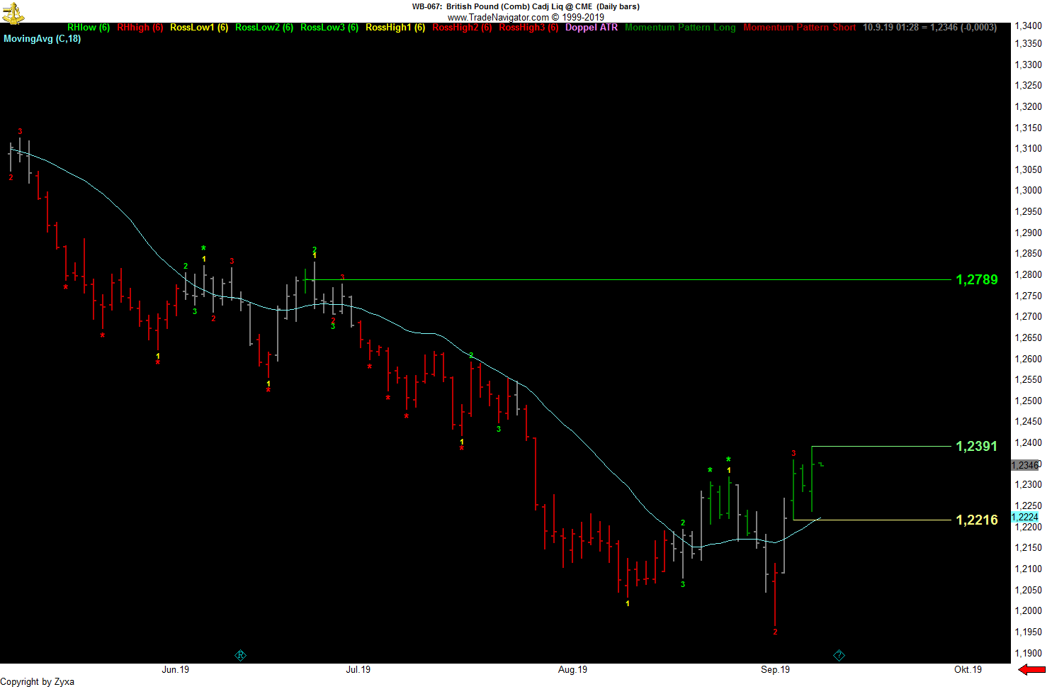 Trading, die echte Realität 1133048