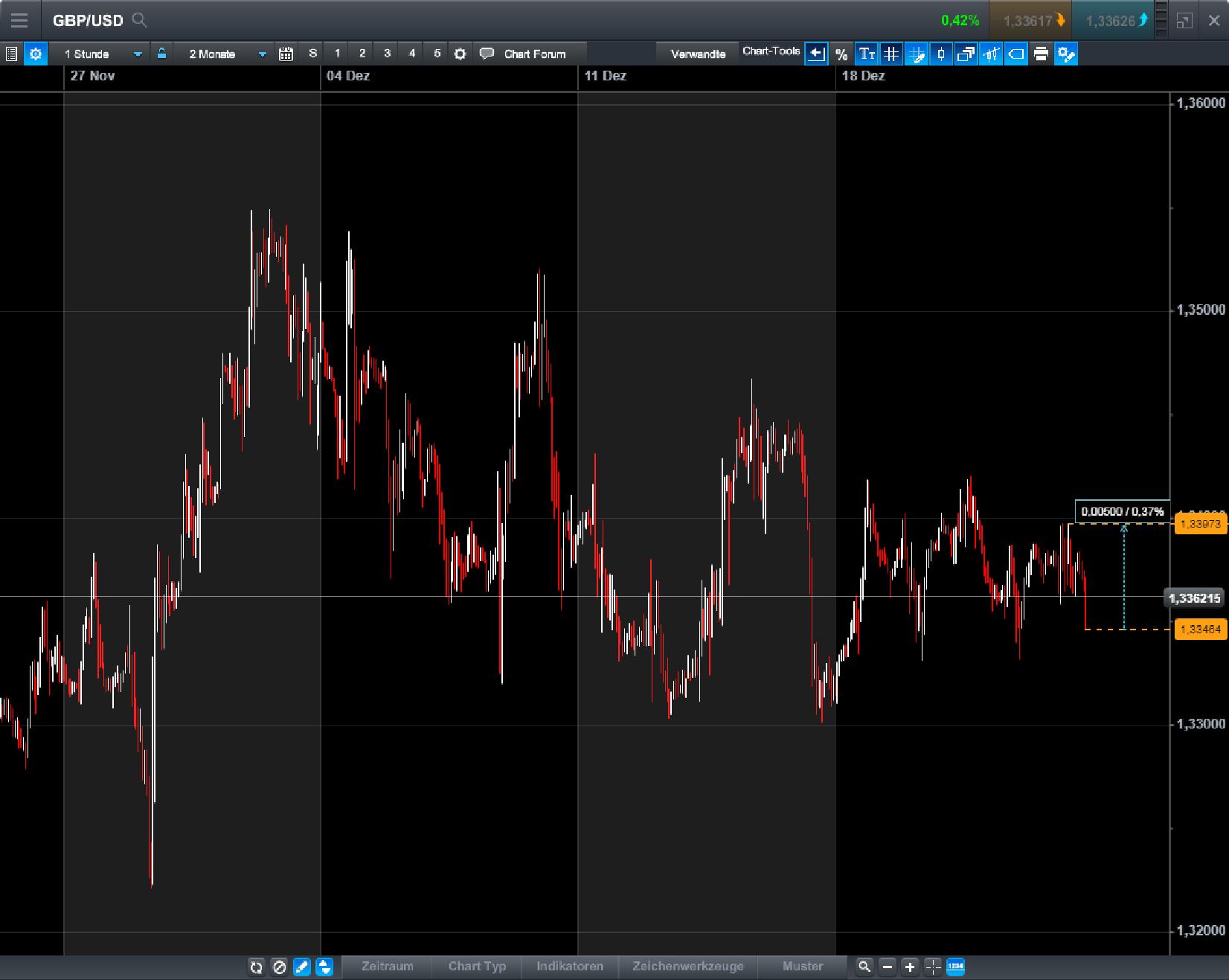 Endlich erfolgreiches Trading mit Rohstoffen 1031577