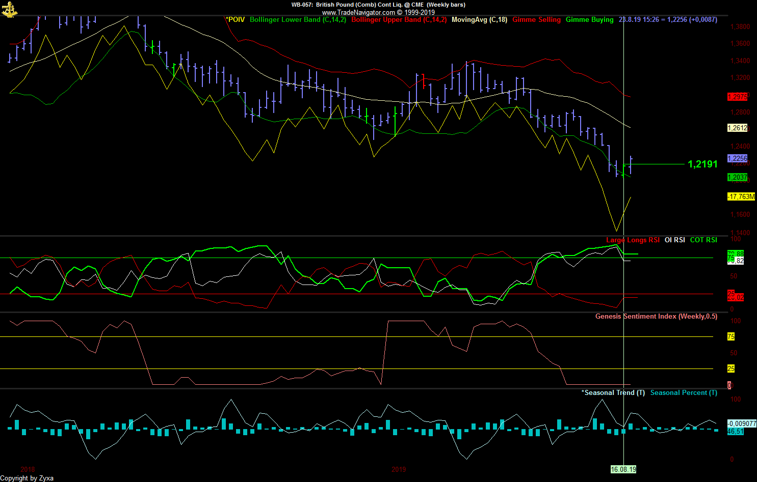Trading, die echte Realität 1130288