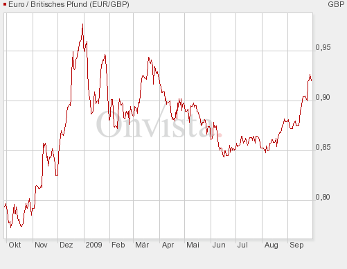 Die Bullen scharren gar nicht mit den Hufen, 262891