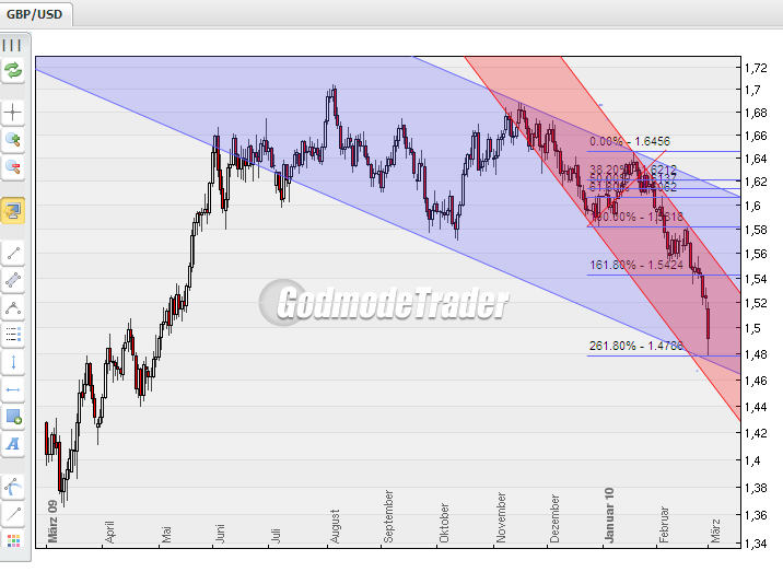 Don Tomaso´s Chartecke 303013