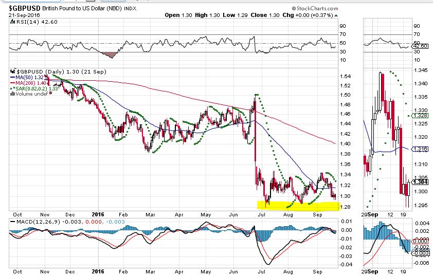 Thread für Kaffee, Zucker und Weizen 941061