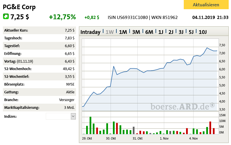 2019 QV-GDAXi-DJ-GOLD-EURUSD- JPY 1142582