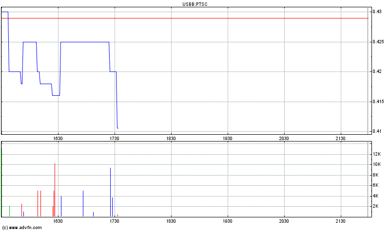2 Milliarden $: Patriot Scientific gegen intel 121840