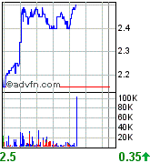 Premier Gold Mines 90949