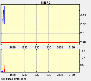 Premier Gold Mines 91242