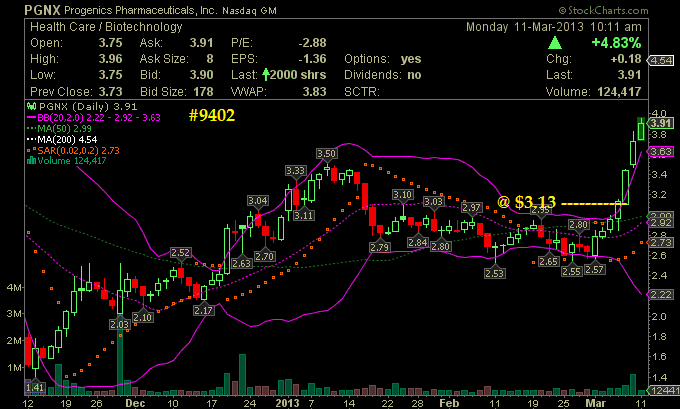 PROGENICS PHARMACEUTICALS IN FDA-Zulassung von REL 586578