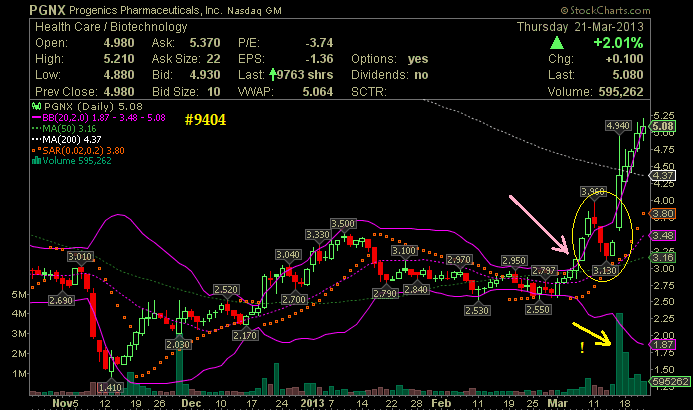 PROGENICS PHARMACEUTICALS IN FDA-Zulassung von REL 590175
