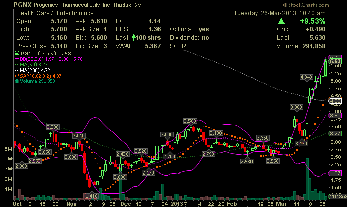 PROGENICS PHARMACEUTICALS IN FDA-Zulassung von REL 591310