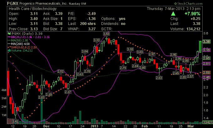PROGENICS PHARMACEUTICALS IN FDA-Zulassung von REL 585535