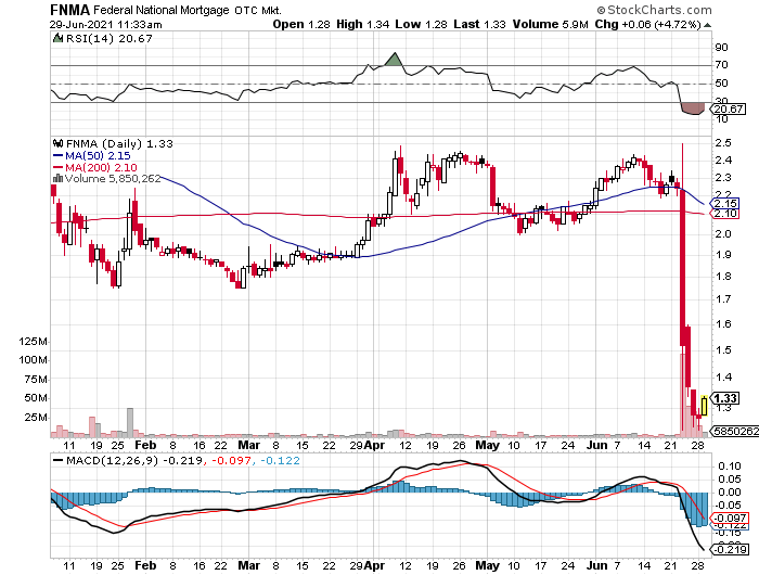 Potential ohne ENDE? 1261124