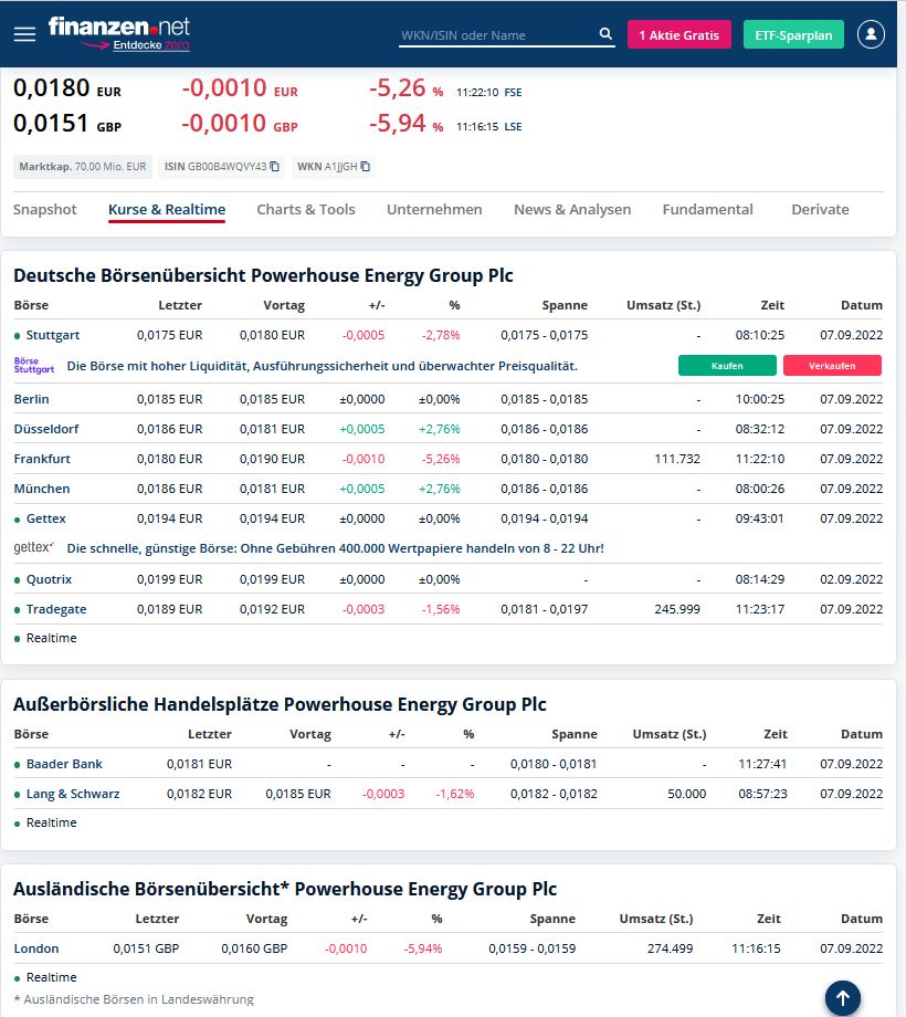 PowerHouse Energy Group - Wasserstoff aus Plastik 1331694