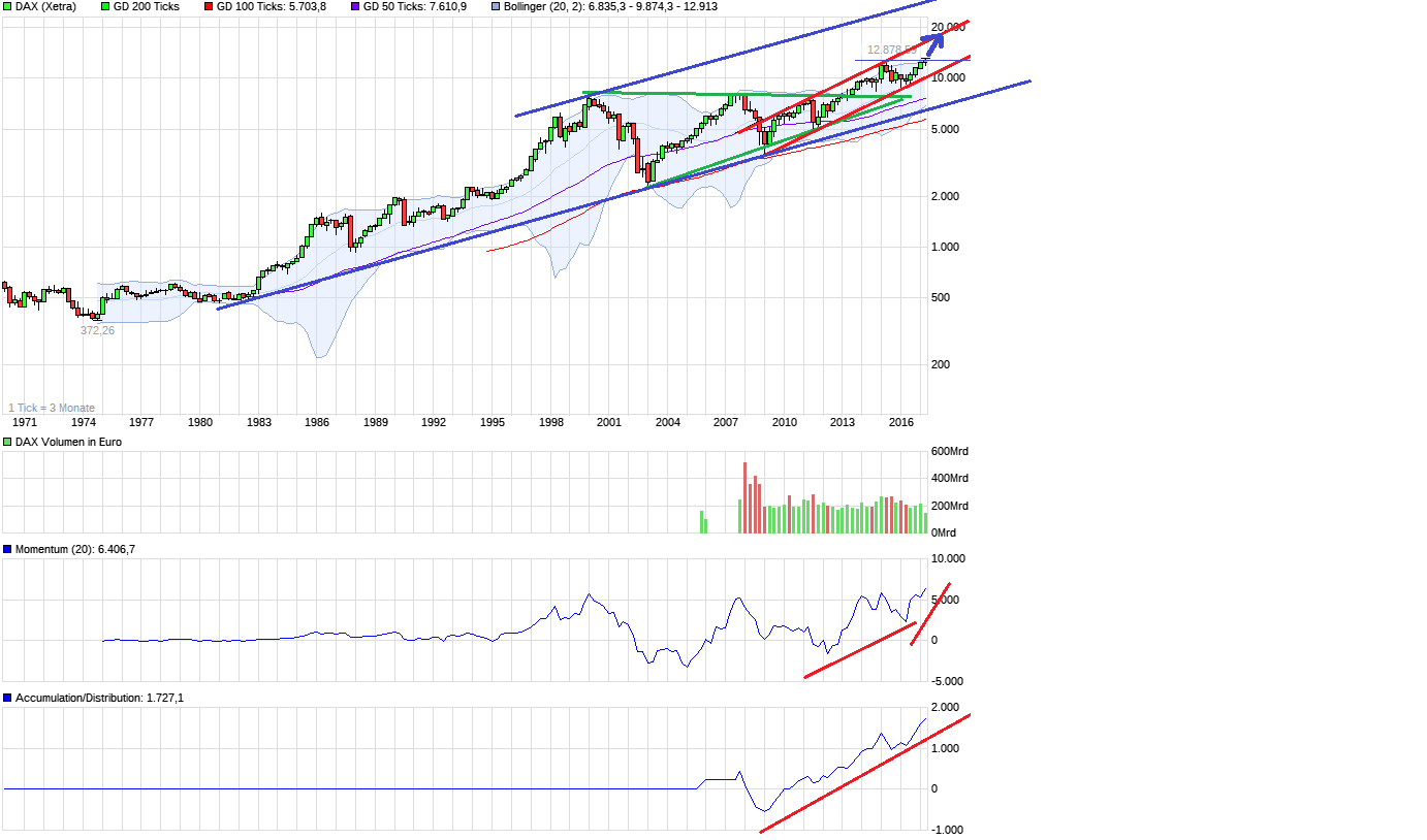 QuoVadisDax - das Original - Nachfolgethread 993883
