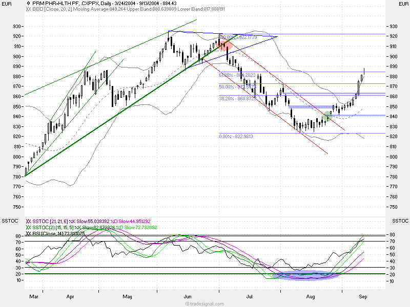 Musterdepot TTT-Team Einzelwerte 1214