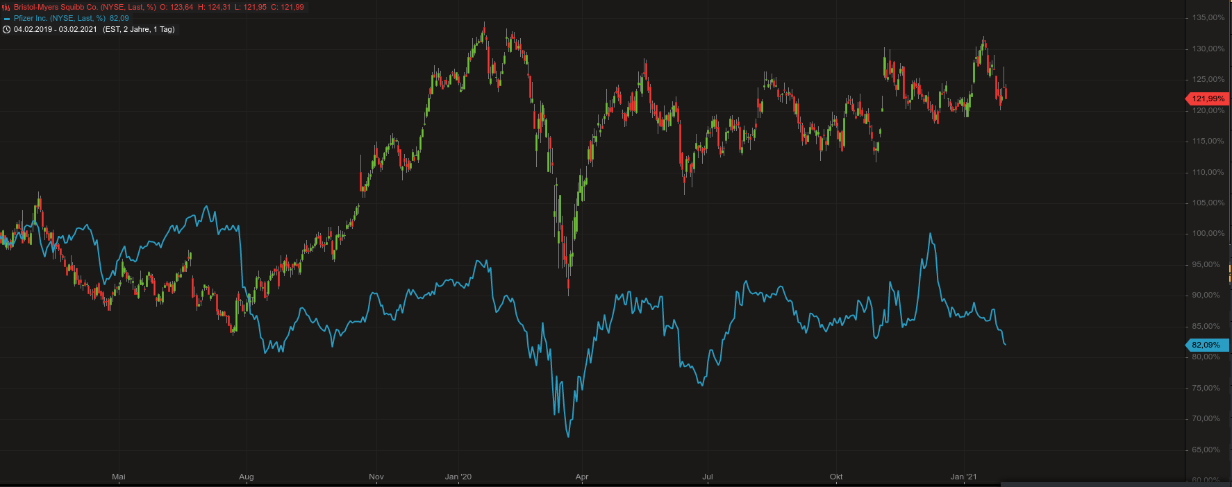 Pfizer - zu Unrecht im Keller 1231053