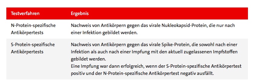 Biotech-Star BioNTech aus Mainz 1293975