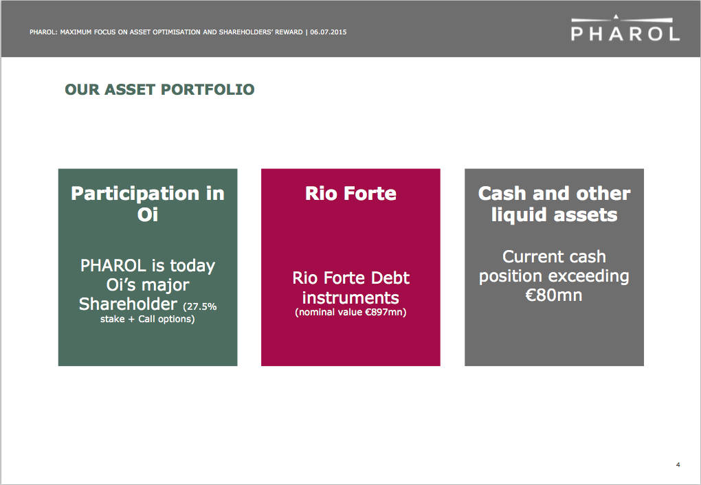 OI SA - interessant nach 10 zu 1 Zusammenlegung? 845852