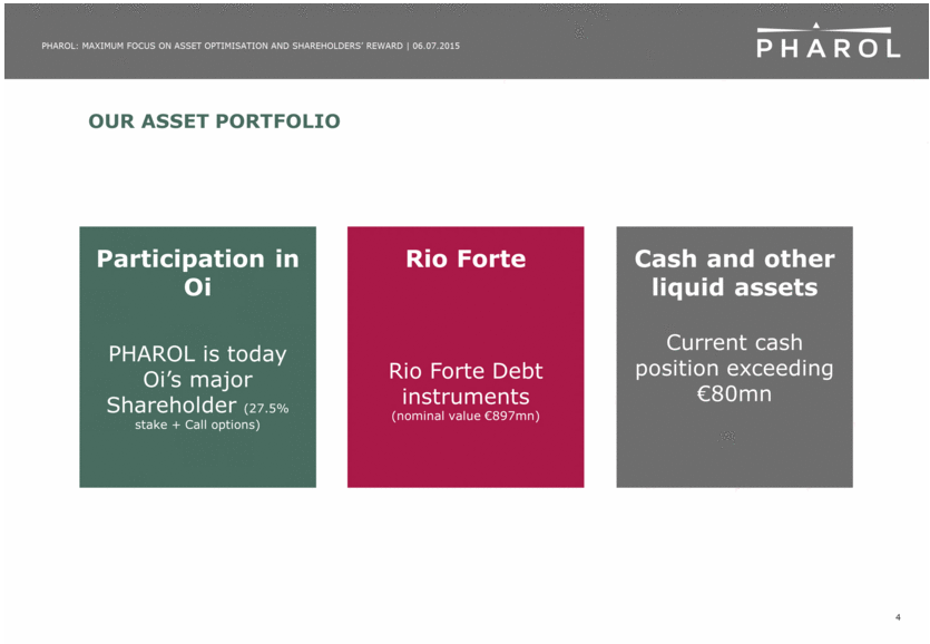 Portugal Telecom (WKN:895464) 899834