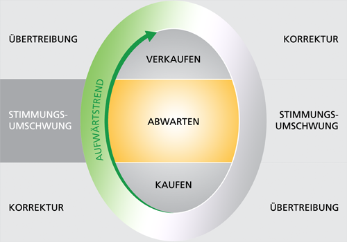 ALNO--Heißer Pennystock auf Turnaroundkurs 622447