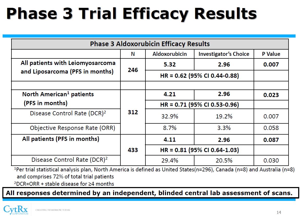 AEZS vs. KERX 1000882