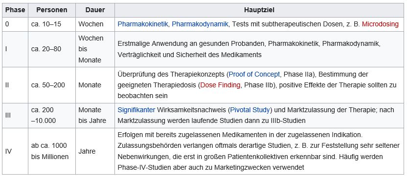 MOR: Pipelinefortschritte führen zu Neubewertungen 1014700