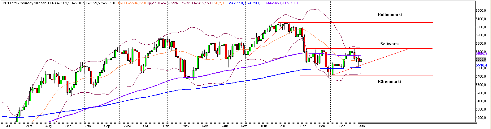Der Antizykliker-Thread 302899