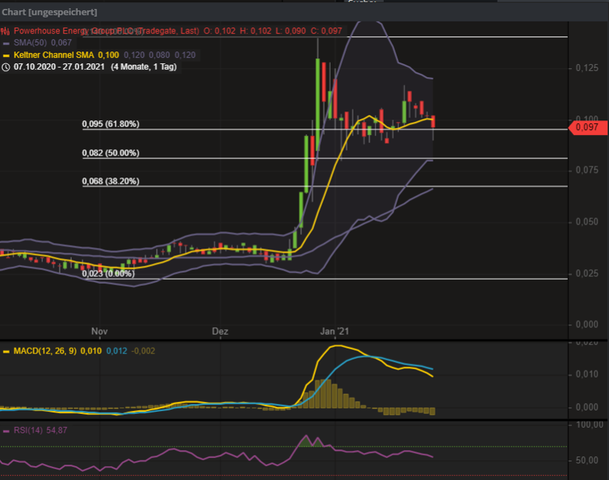 Korrektur läuft 1229153