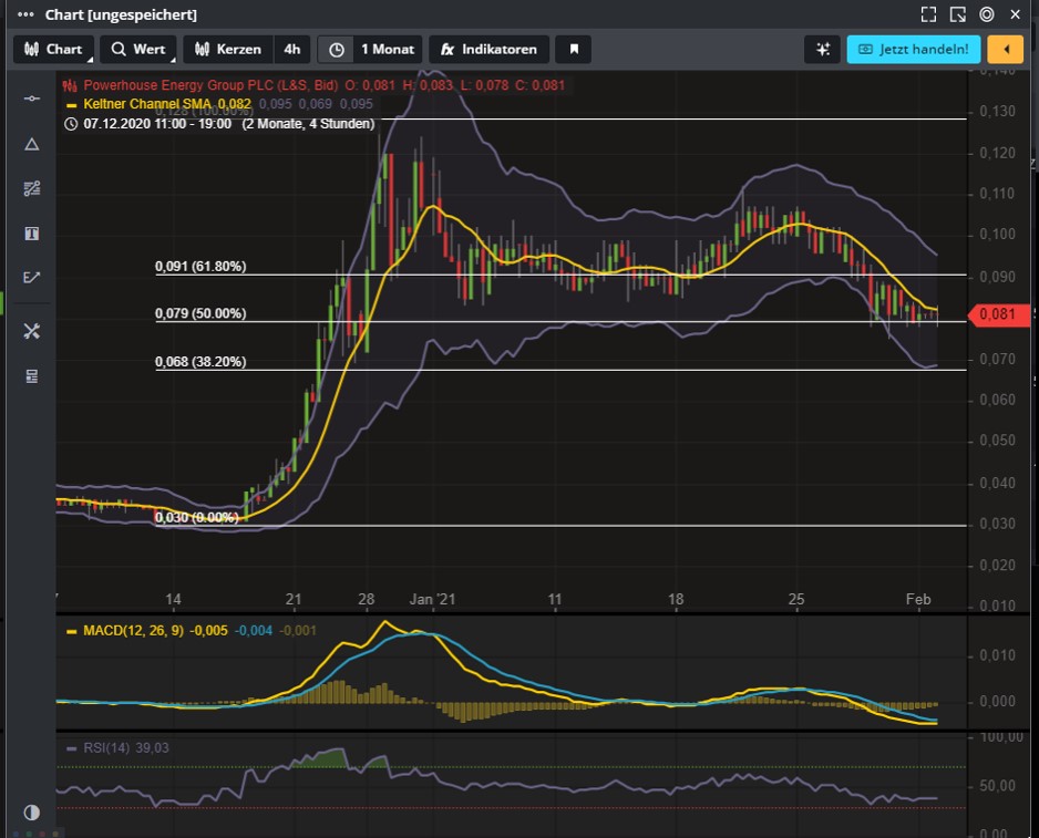 Korrektur läuft 1230530