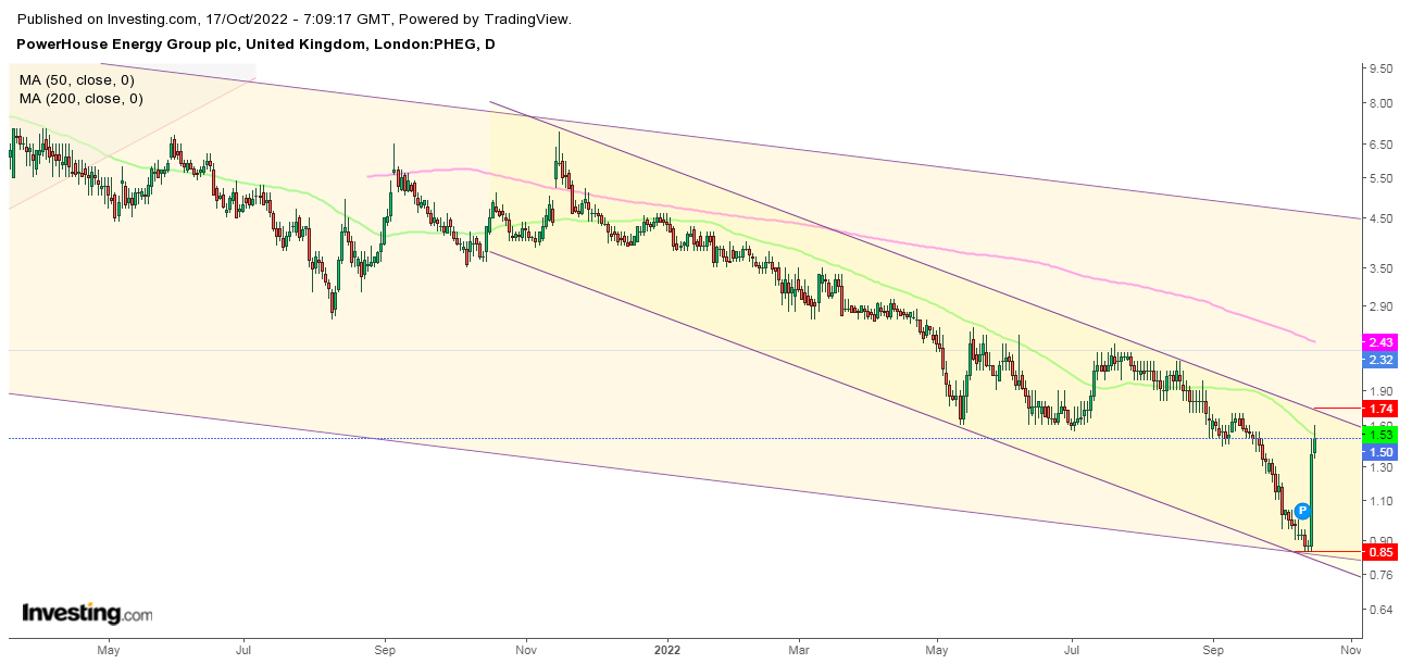 PowerHouse Energy Group - Wasserstoff aus Plastik 1337879